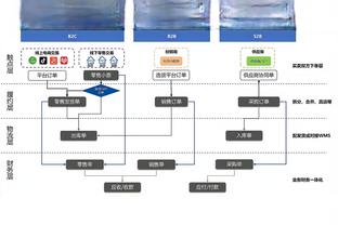 尤班克斯谈挥霍领先：我们放弃了正确的比赛方式 打得有点放松